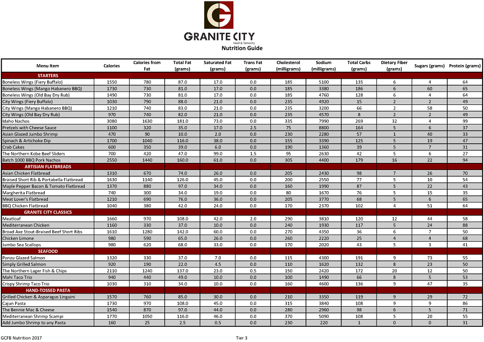 Granite City Food And Brewery Nutrition Granite City Food And Brewery Nutrition
